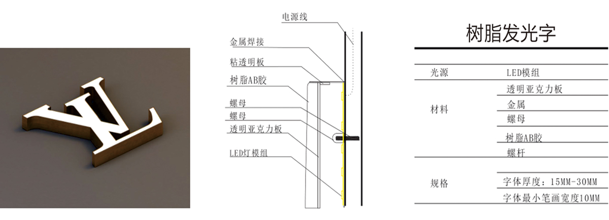 不銹鋼led樹(shù)脂發(fā)光字