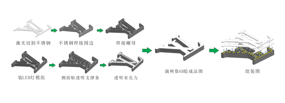 不銹鋼led樹(shù)脂發(fā)光字